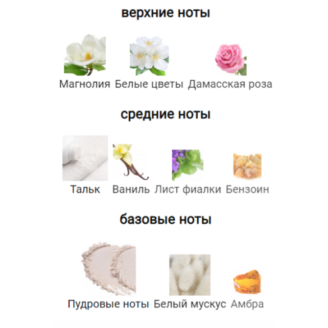 Ноты Attar Areej