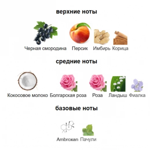 Louis Vuitton eLVes — восточно-цветочный парфюм